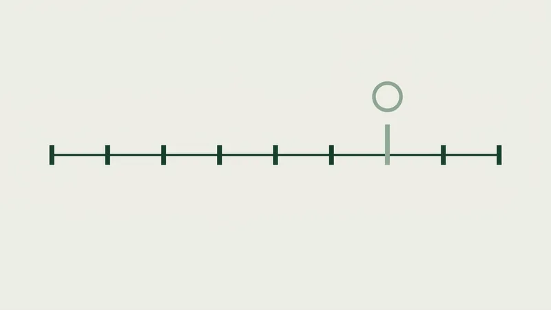 Een lange tijdlijn met streepjes op gelijke afstand; één streep verderop is sage en hoger, met een open cirkel erboven